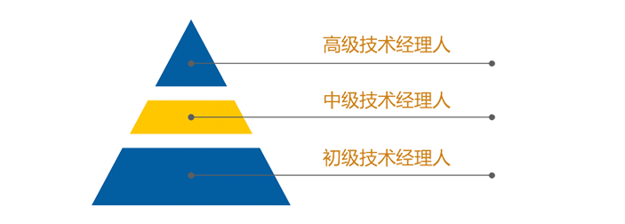 技術(shù)經(jīng)理人
